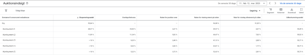 Billede af auction insights i Google Ads interfacet