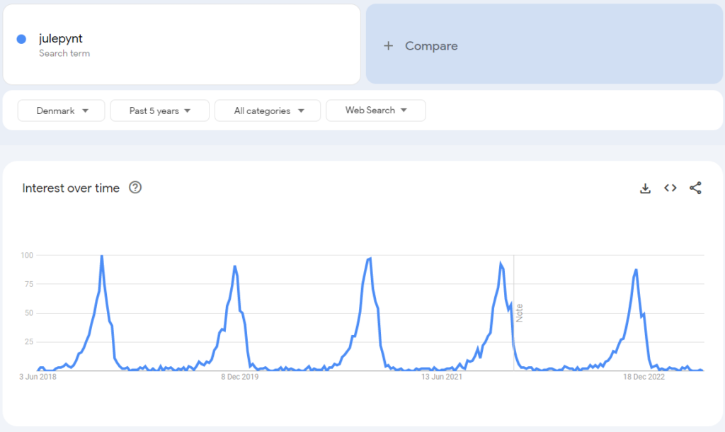 google trends til søgeorsdanalyse